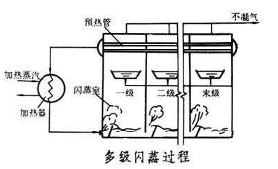 三維立體閃蒸